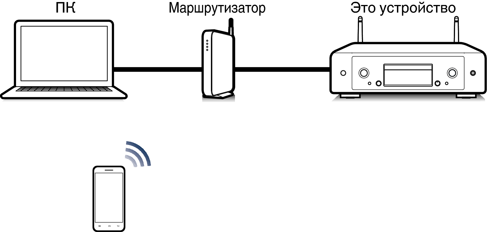 Pict Airplay SACD30n